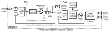 Block Diagram - Texas Instruments LMK04816 Low-Noise Clock Jitter Cleaner